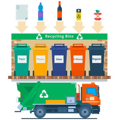 How to dispose of bulky waste – The Waste Management & Recycling Blog